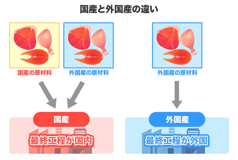 国産と外国産